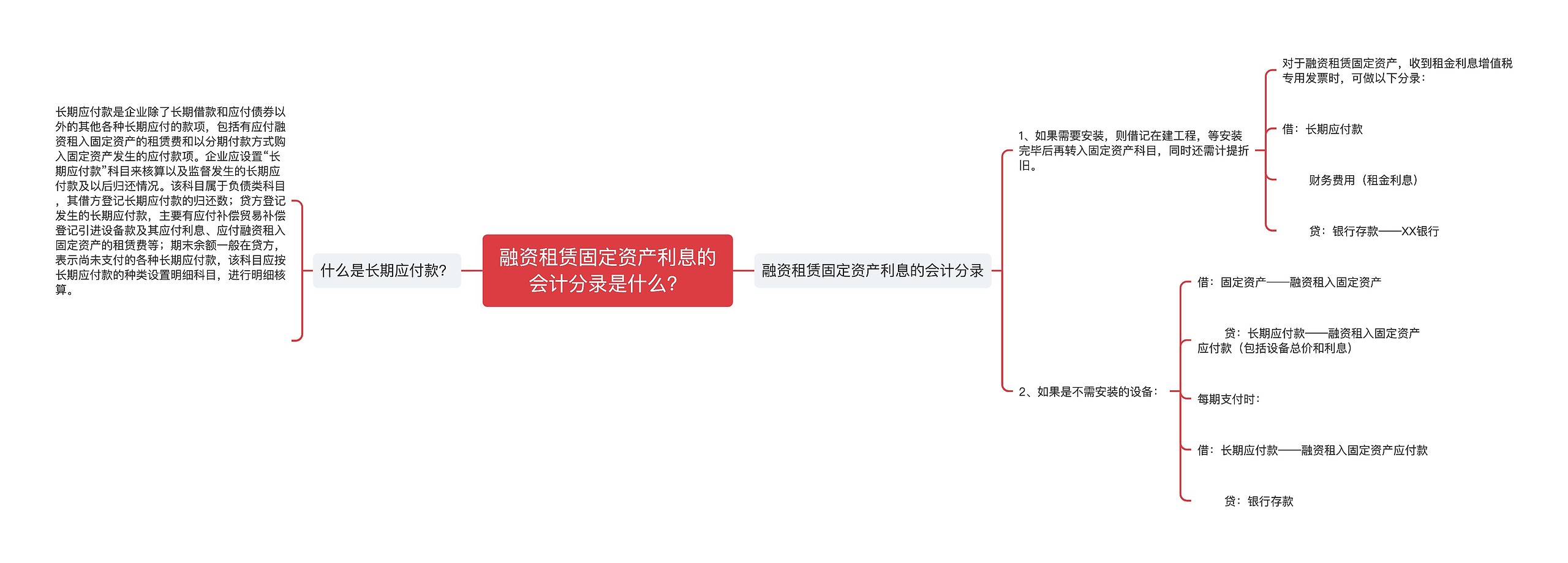 融资租赁固定资产利息的会计分录是什么？思维导图