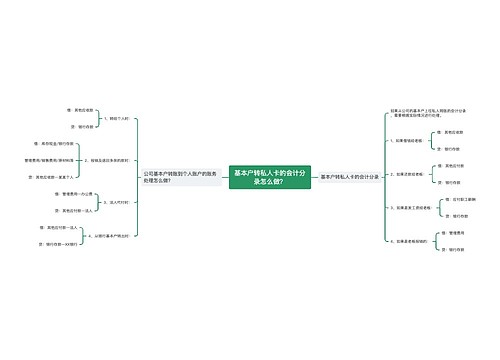 基本户转私人卡的会计分录怎么做？