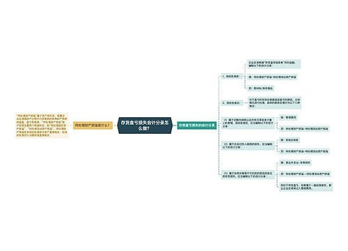 存货盘亏损失会计分录怎么做？