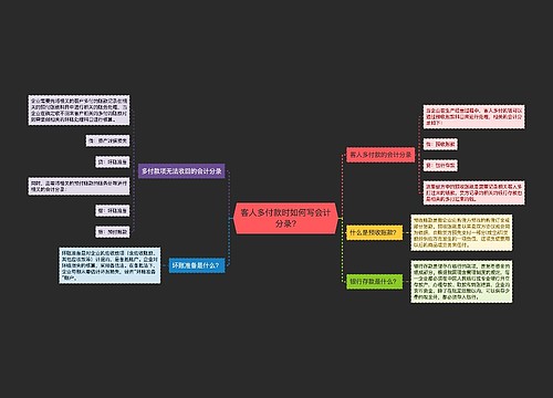 客人多付款时如何写会计分录?