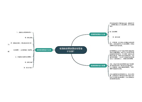 收到担保费发票如何写会计分录？