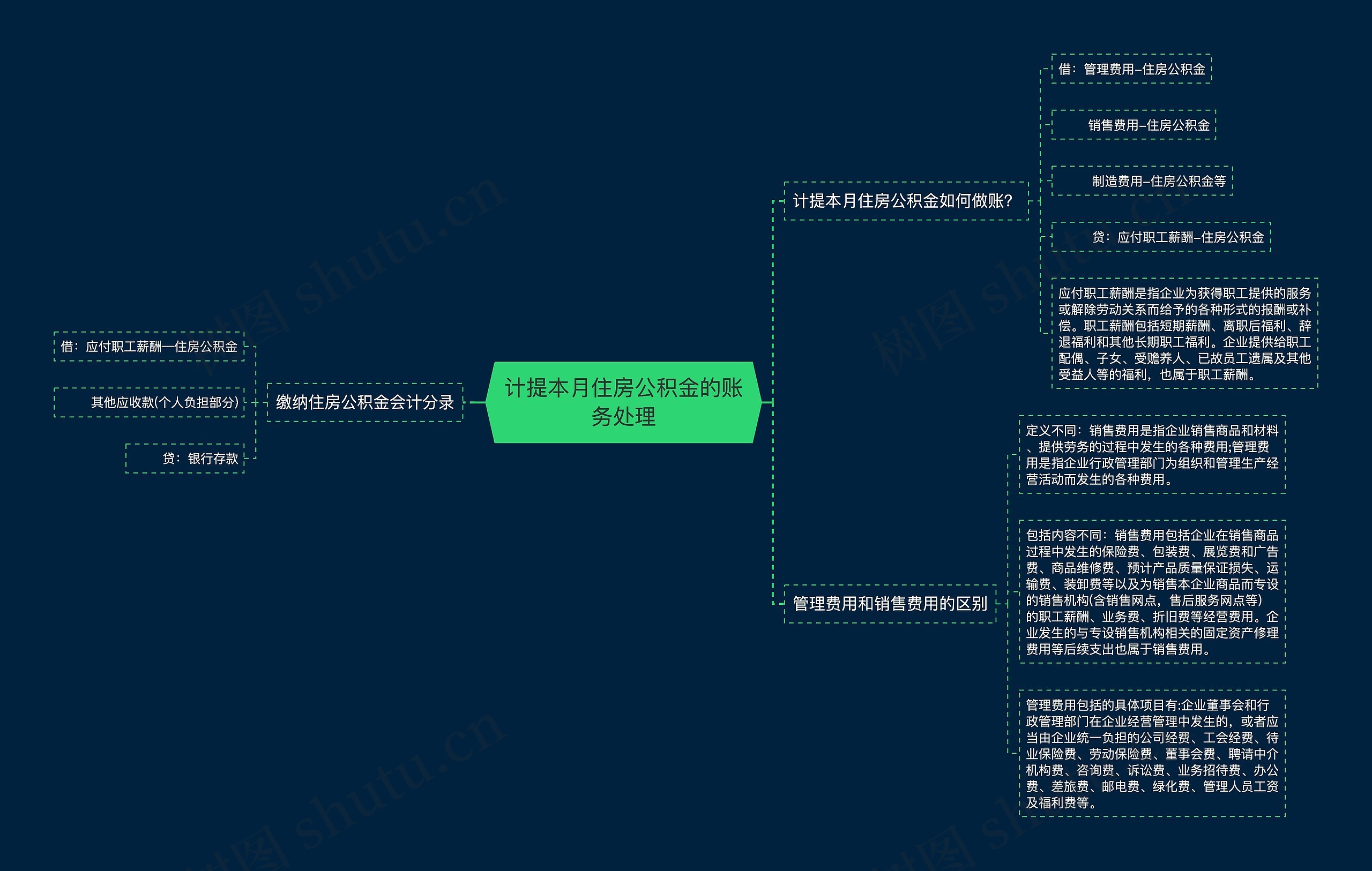 计提本月住房公积金的账务处理