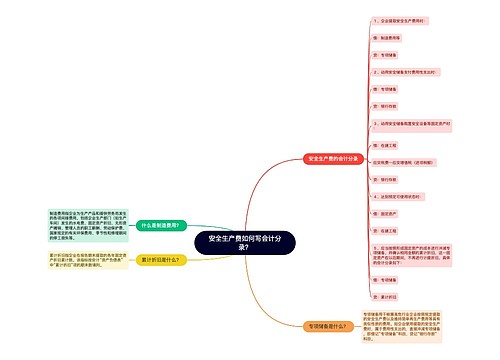 安全生产费如何写会计分录？思维导图