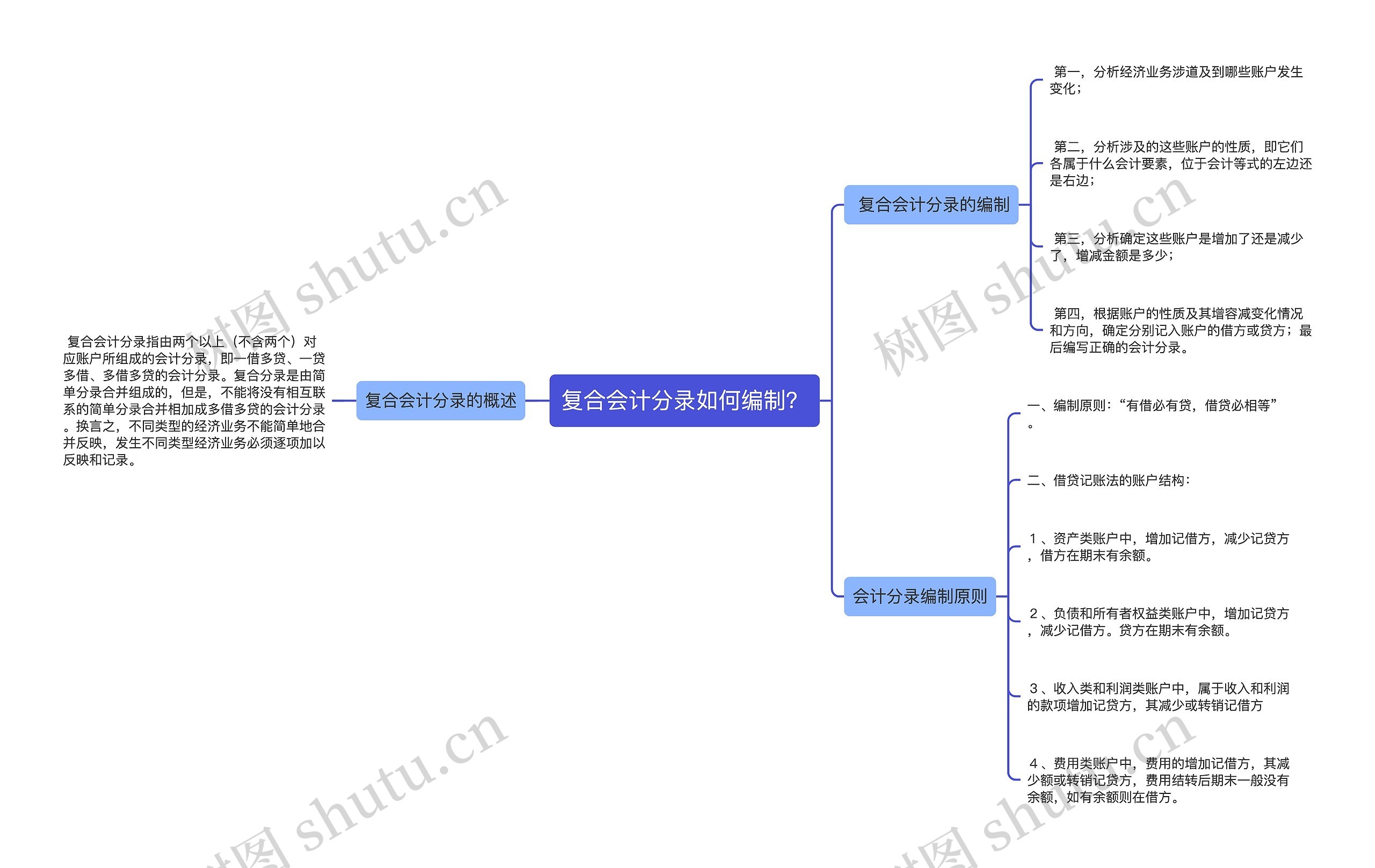 复合会计分录如何编制？