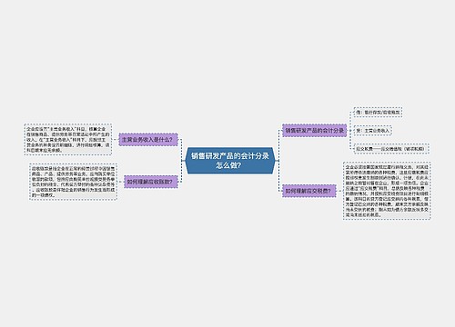 销售研发产品的会计分录怎么做？