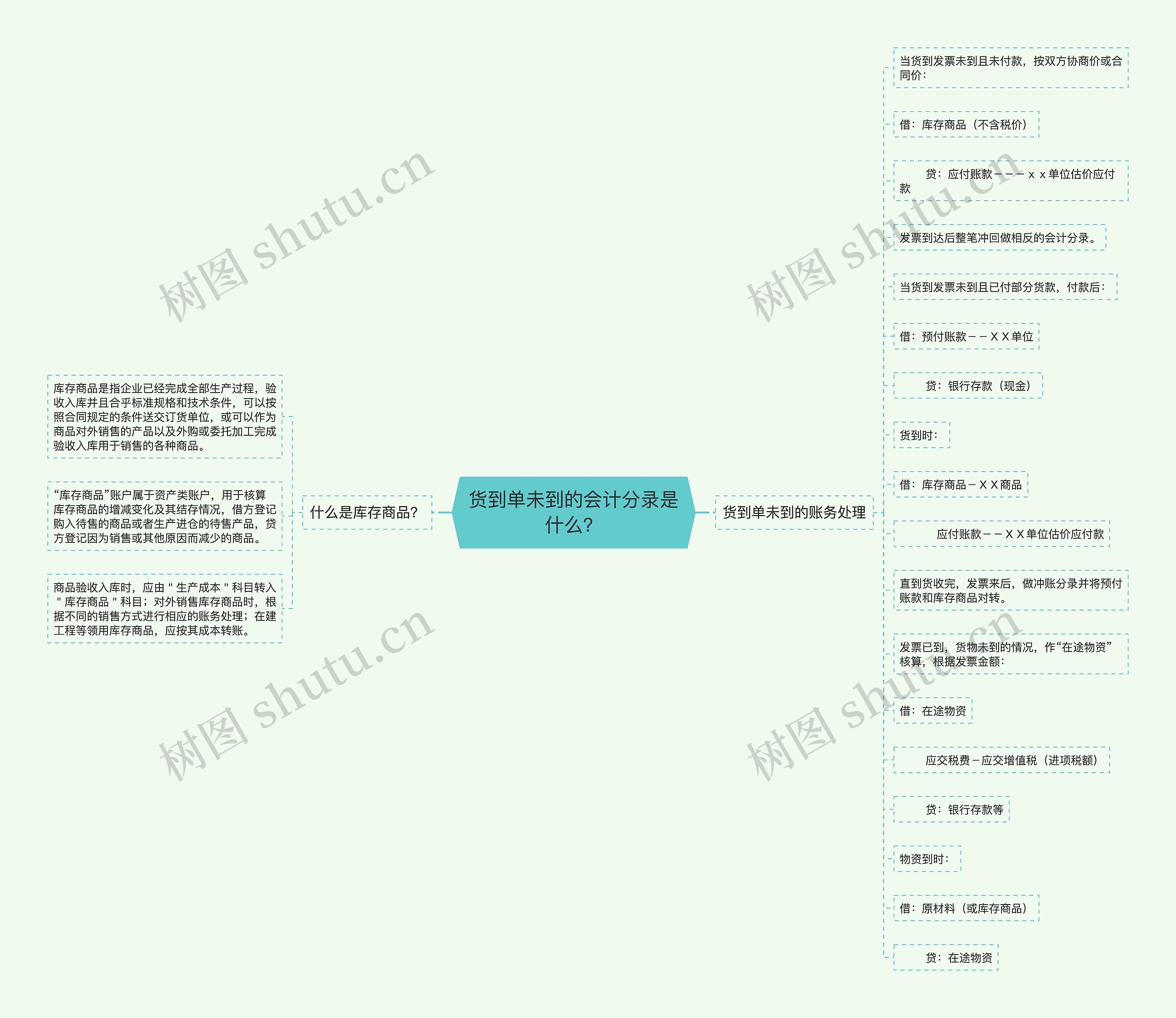 货到单未到的会计分录是什么？思维导图