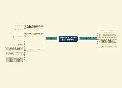 土地测绘费计入哪个会计科目？附会计分录