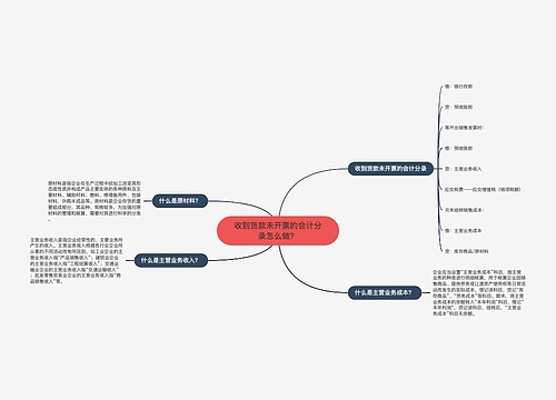 收到货款未开票的会计分录怎么做？思维导图