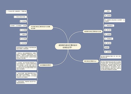 收到银行承兑汇票的会计分录怎么写？ 