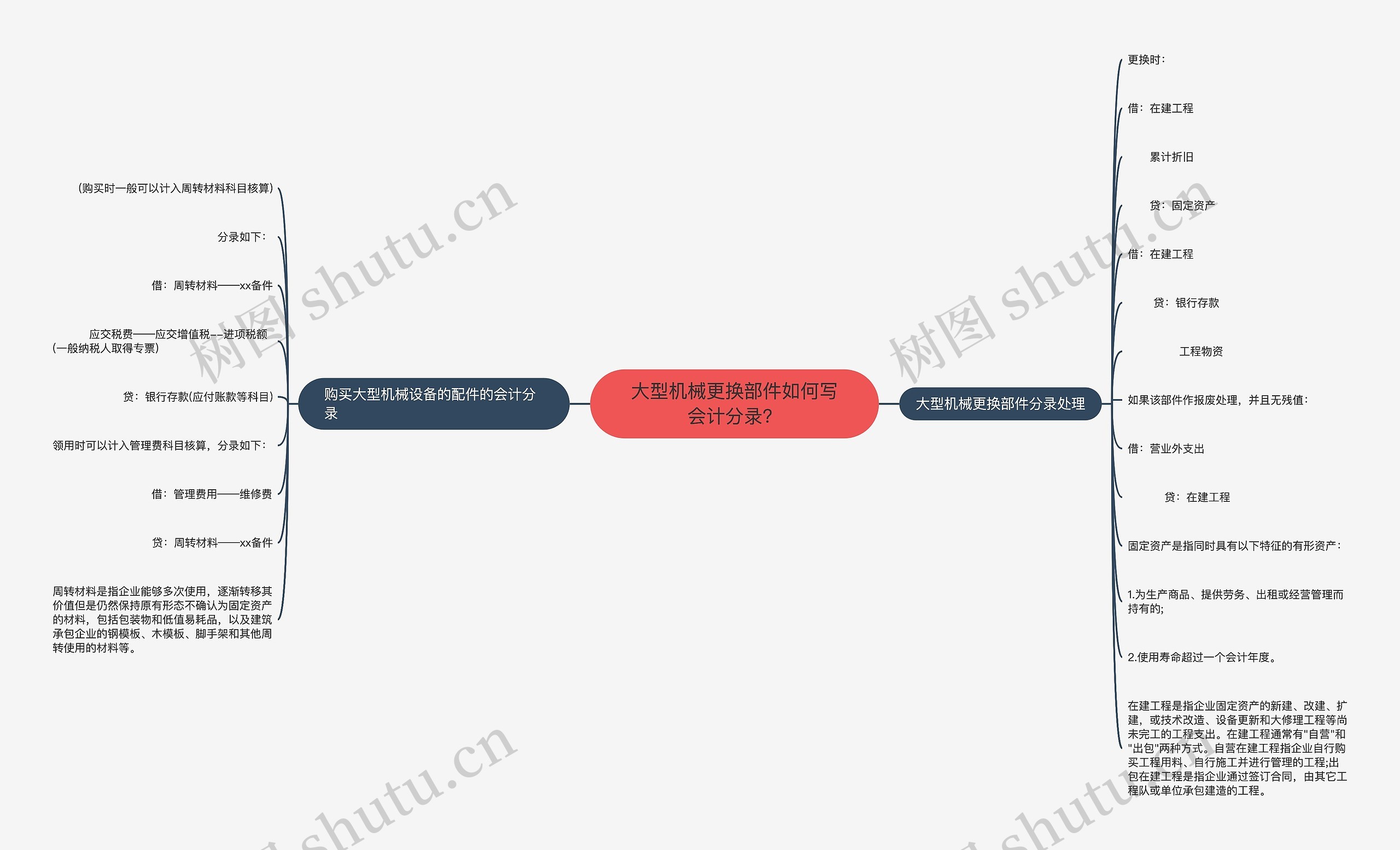 大型机械更换部件如何写会计分录？