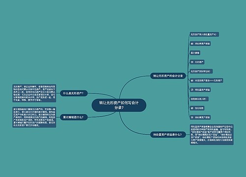 转让无形资产如何写会计分录?