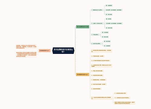 支付运费的会计分录怎么写？思维导图