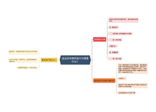 企业买车的的会计分录是什么？