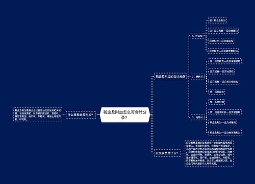 税金及附加怎么写会计分录？