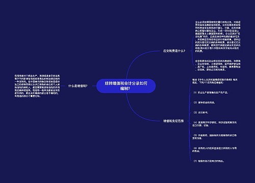 结转增值税会计分录如何编制？思维导图