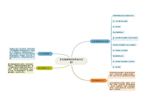 多交增值税如何写会计分录?思维导图