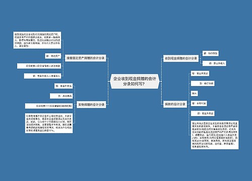 企业收到现金捐赠的会计分录如何写？