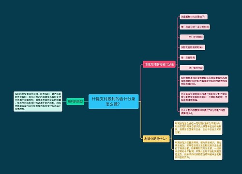 计提支付股利的会计分录怎么做？思维导图