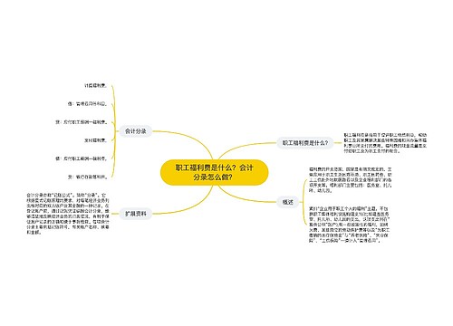 职工福利费是什么？会计分录怎么做？思维导图