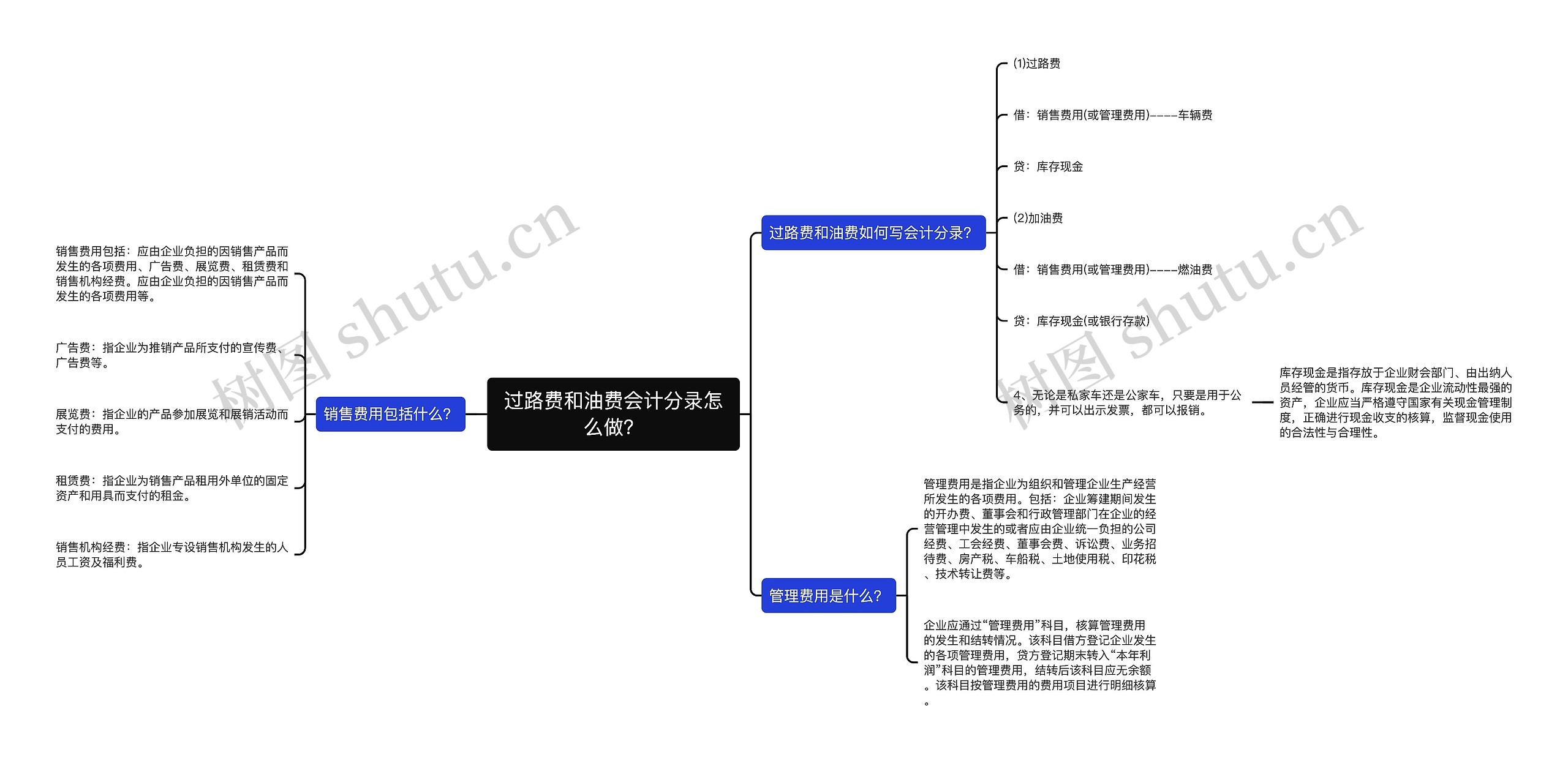 过路费和油费会计分录怎么做？