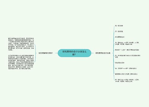 研究费用的会计分录怎么做？