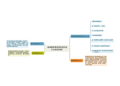 报销差旅费退回现金的会计分录如何做？