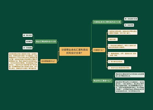 计提商业承兑汇票利息如何写会计分录?思维导图