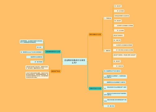 企业购买设备会计分录怎么写？思维导图