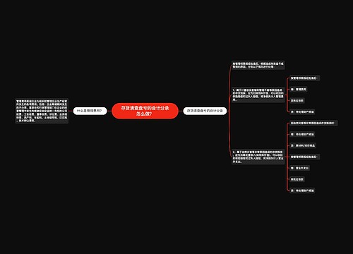 存货清查盘亏的会计分录怎么做？思维导图