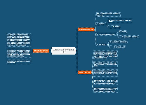 工程结转成本会计分录是什么？