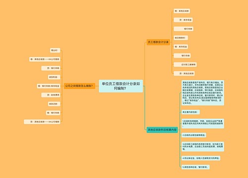 单位员工借款会计分录如何编制？思维导图