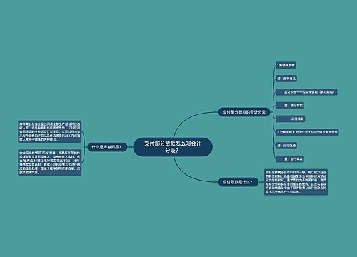 支付部分货款怎么写会计分录？