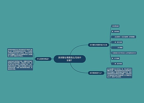 支付部分货款怎么写会计分录？