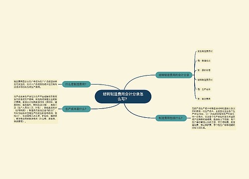 结转制造费用会计分录怎么写？思维导图