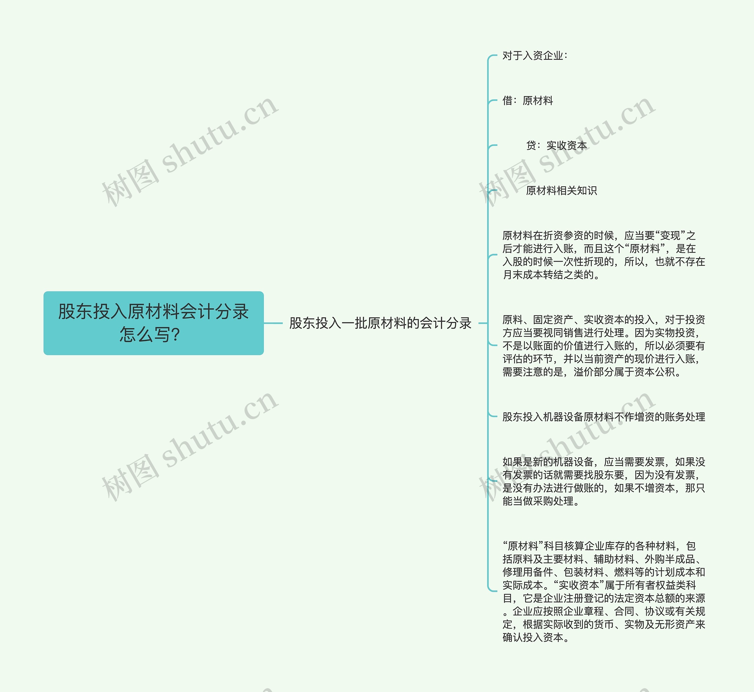 股东投入原材料会计分录怎么写？