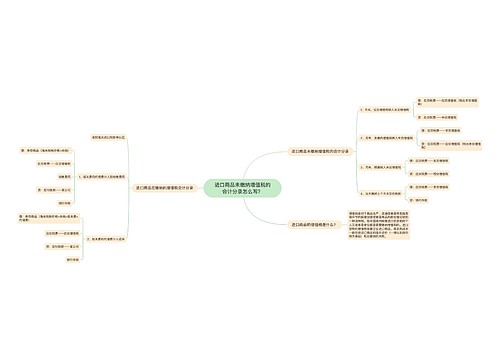 进口商品未缴纳增值税的会计分录怎么写？思维导图