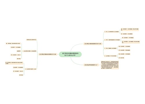 进口商品未缴纳增值税的会计分录怎么写? 进口商品未缴纳增值税的会计分录怎么写?