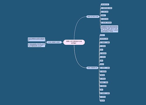销售人员工资的会计分录如何做？思维导图