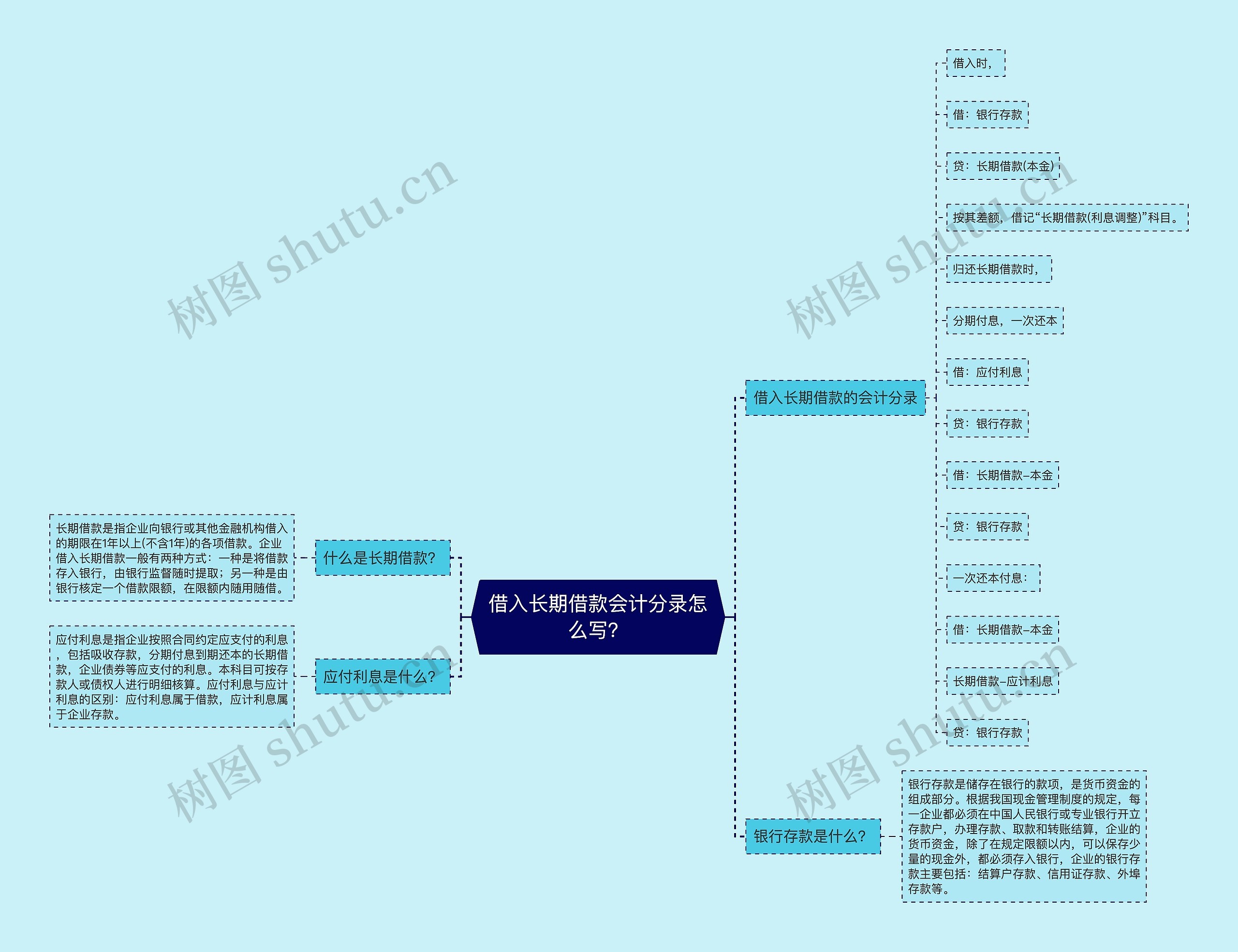 借入长期借款会计分录怎么写？