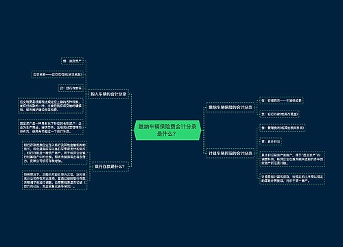 缴纳车辆保险费会计分录是什么？