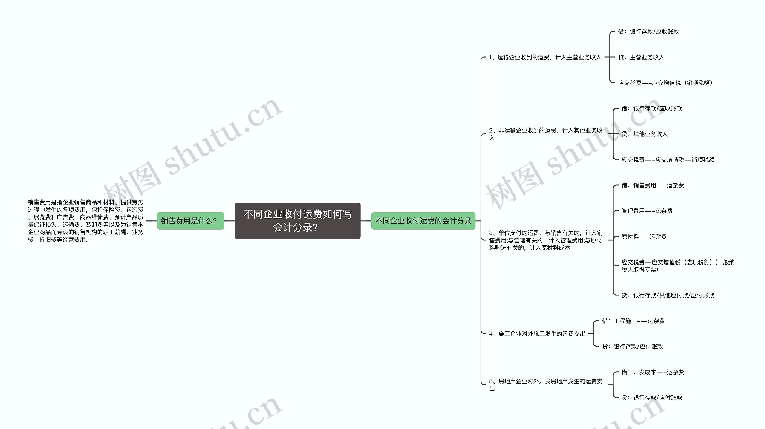 不同企业收付运费如何写会计分录？