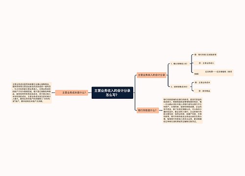 主营业务收入的会计分录怎么写？思维导图