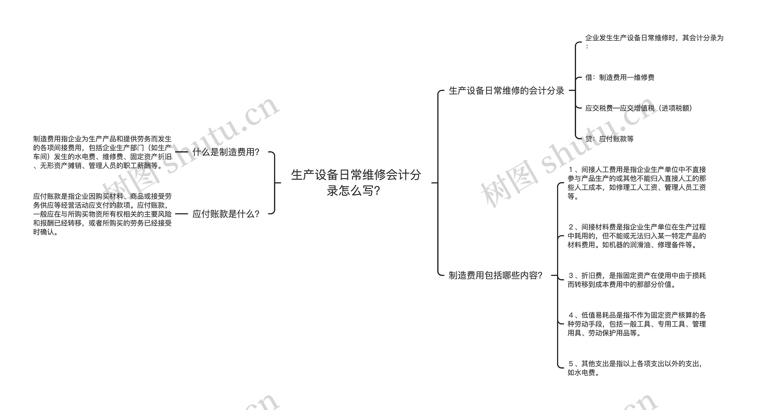 生产设备日常维修会计分录怎么写？思维导图