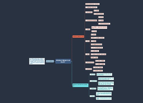 收到承兑汇票的会计分录怎么写？思维导图