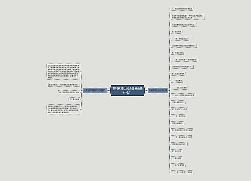 专利权转让的会计分录是什么？思维导图
