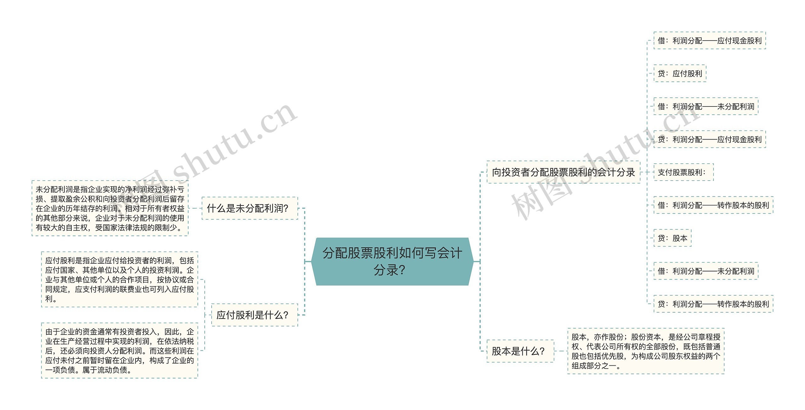 分配股票股利如何写会计分录？思维导图