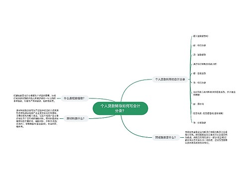 个人贷款转存如何写会计分录？