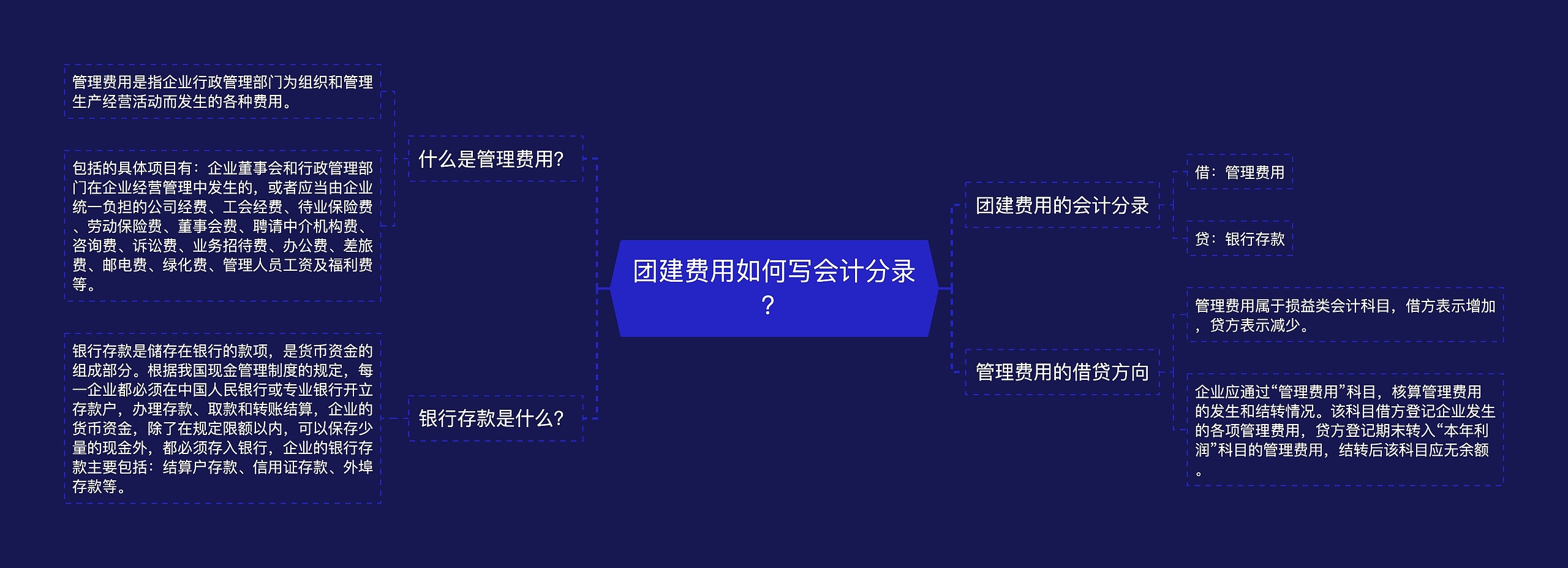 团建费用如何写会计分录？