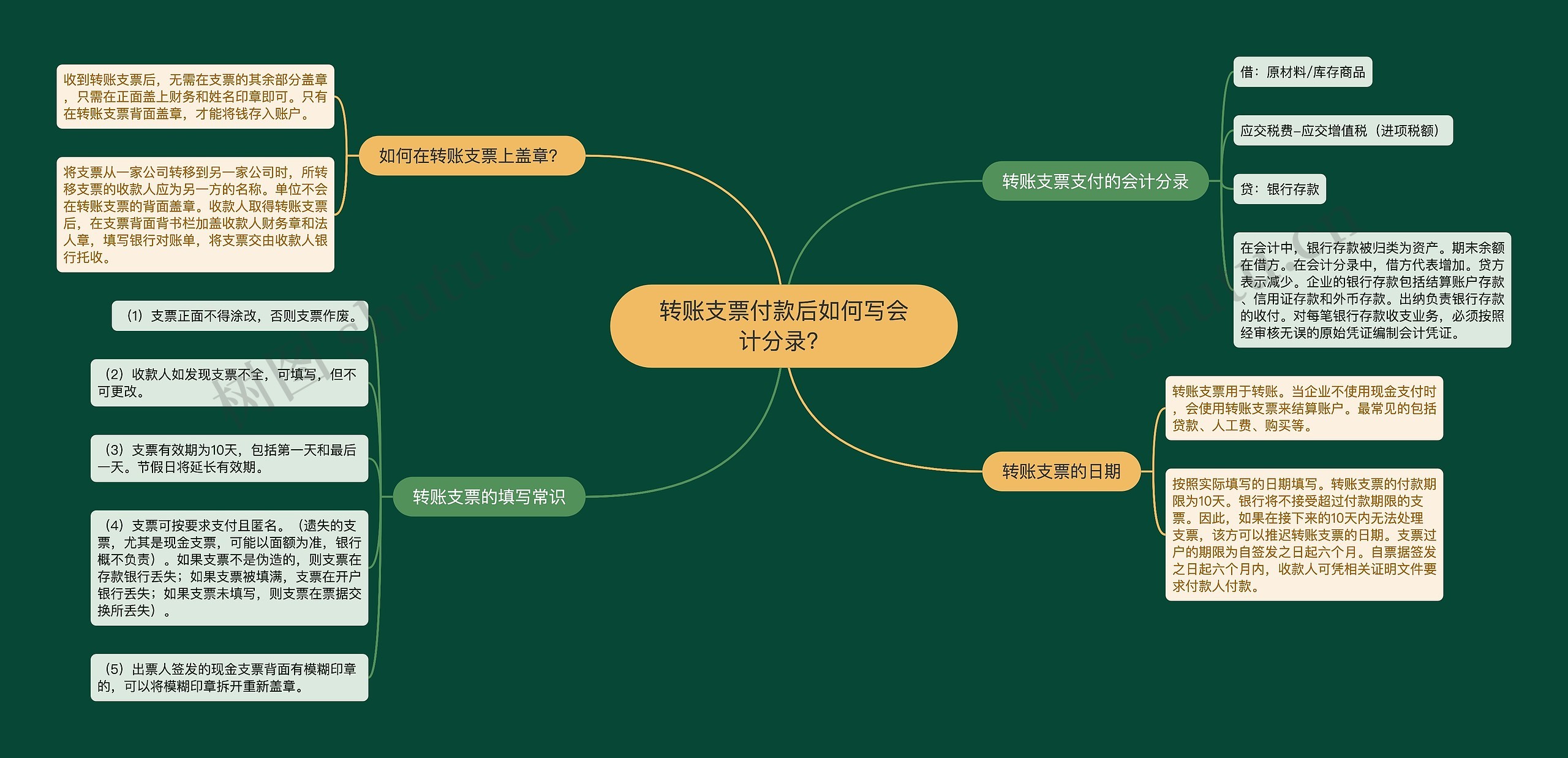 转账支票付款后如何写会计分录？思维导图