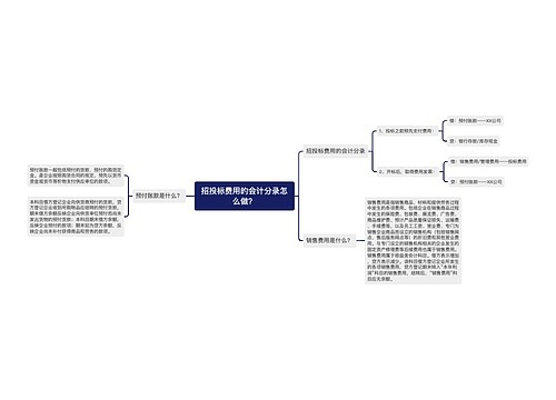 招投标费用的会计分录怎么做？